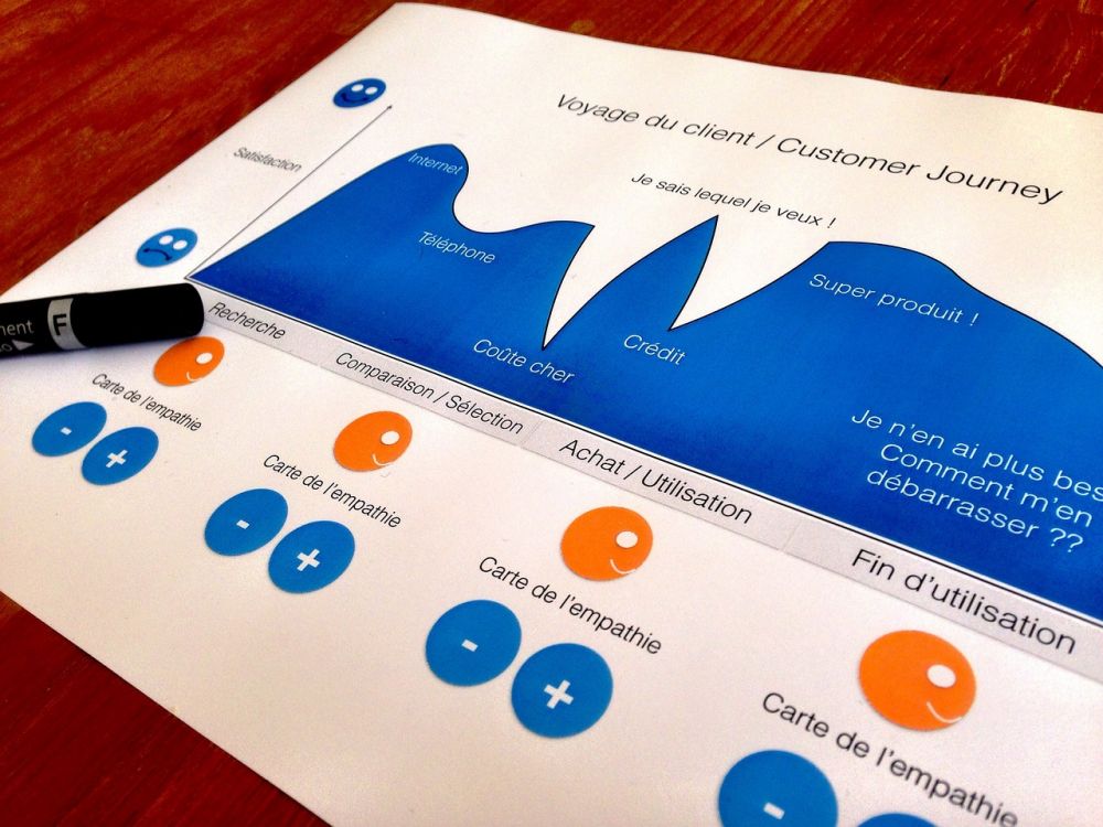 Customer Journey