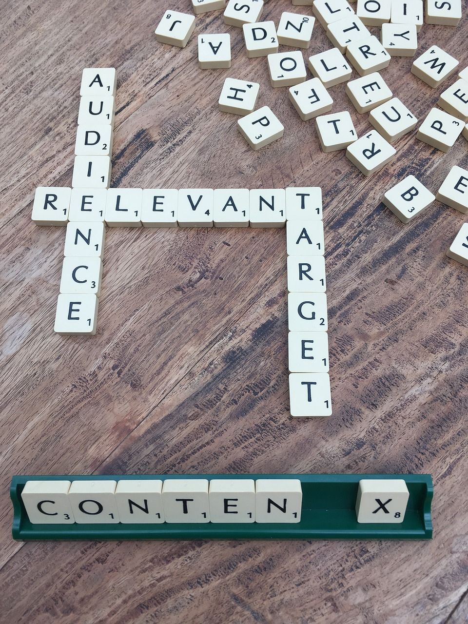 Content Relevance